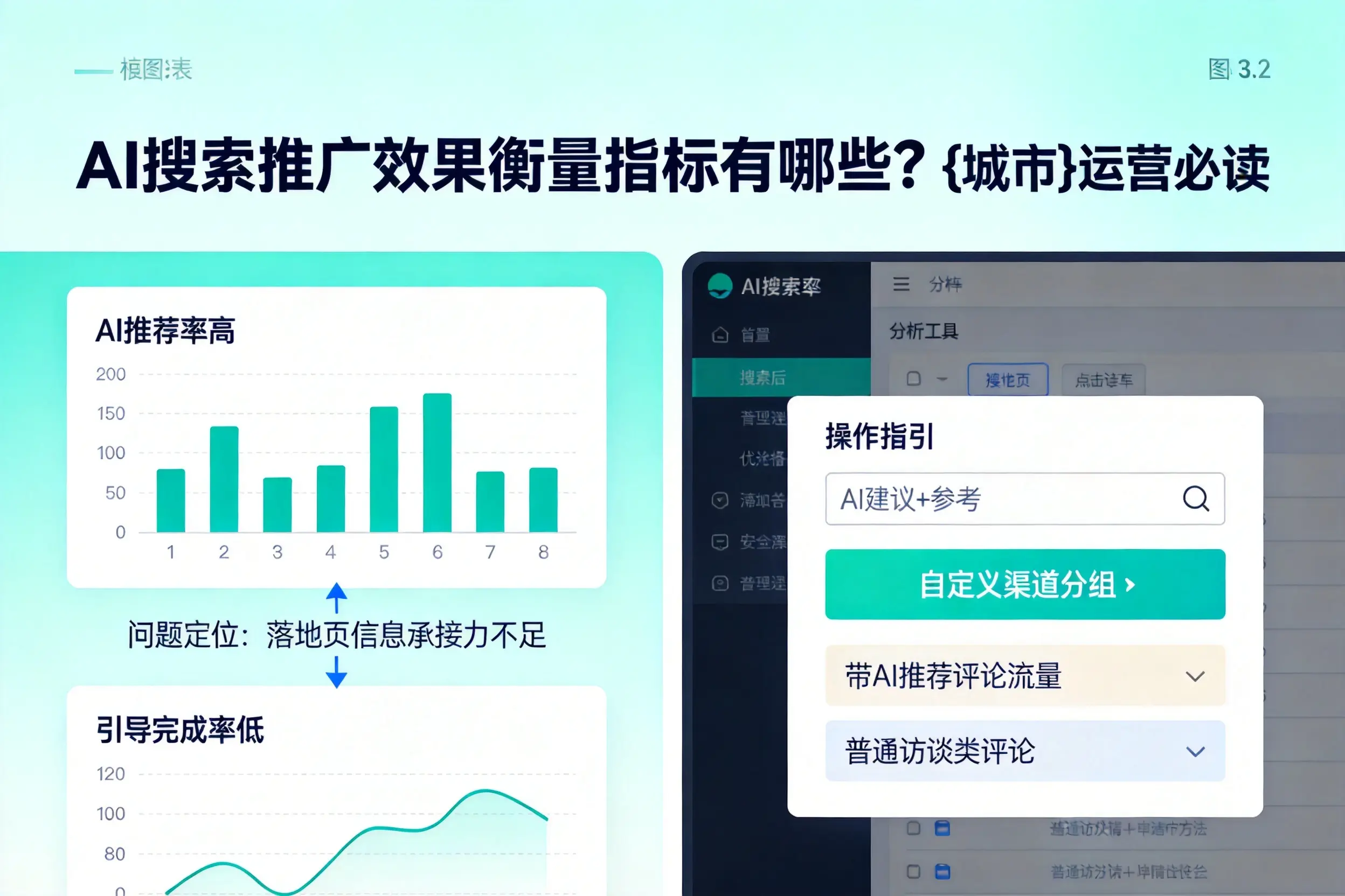 AI搜索推广效果衡量指标有哪些？襄阳运营必读