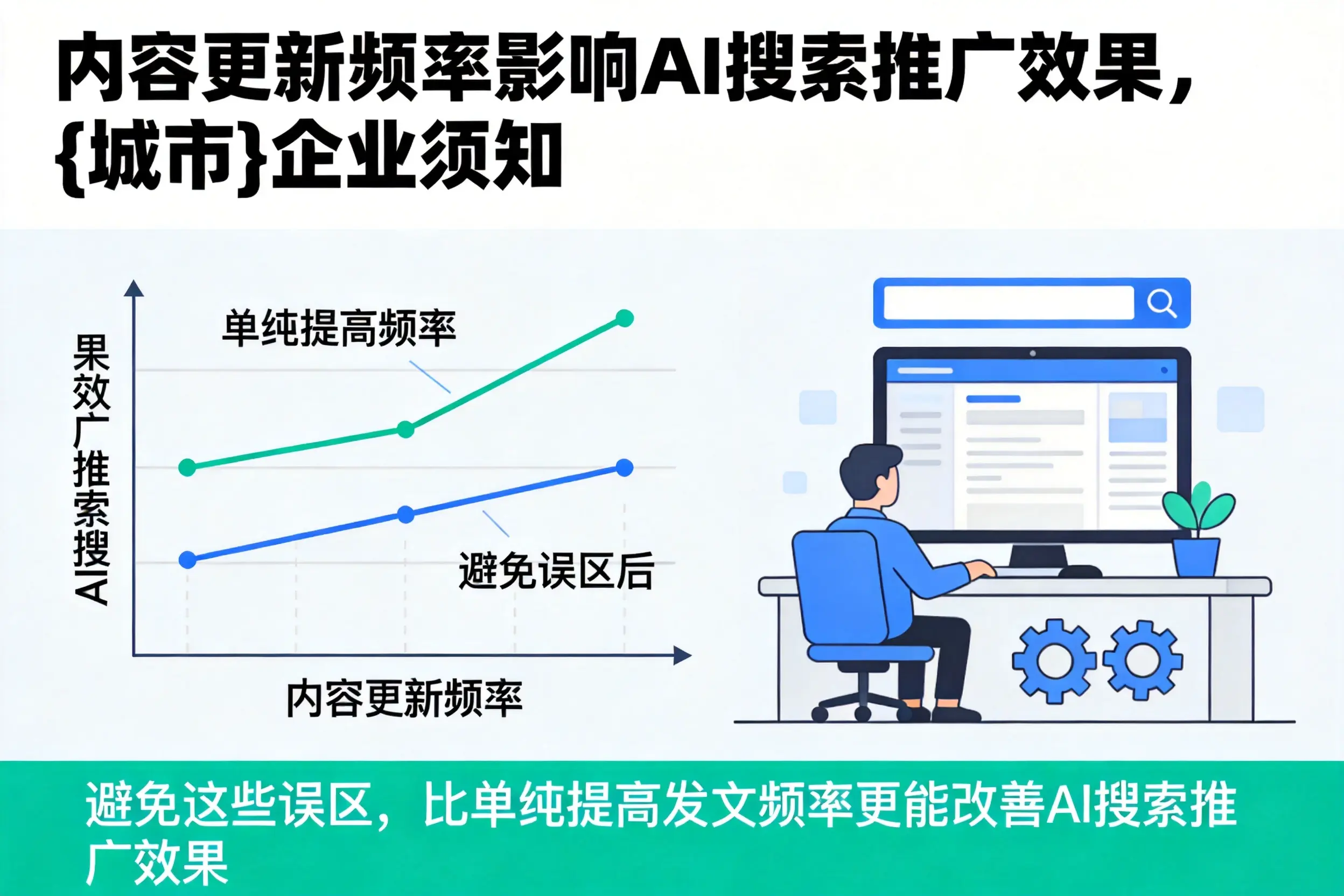 内容更新频率影响AI搜索推广效果，襄阳企业须知