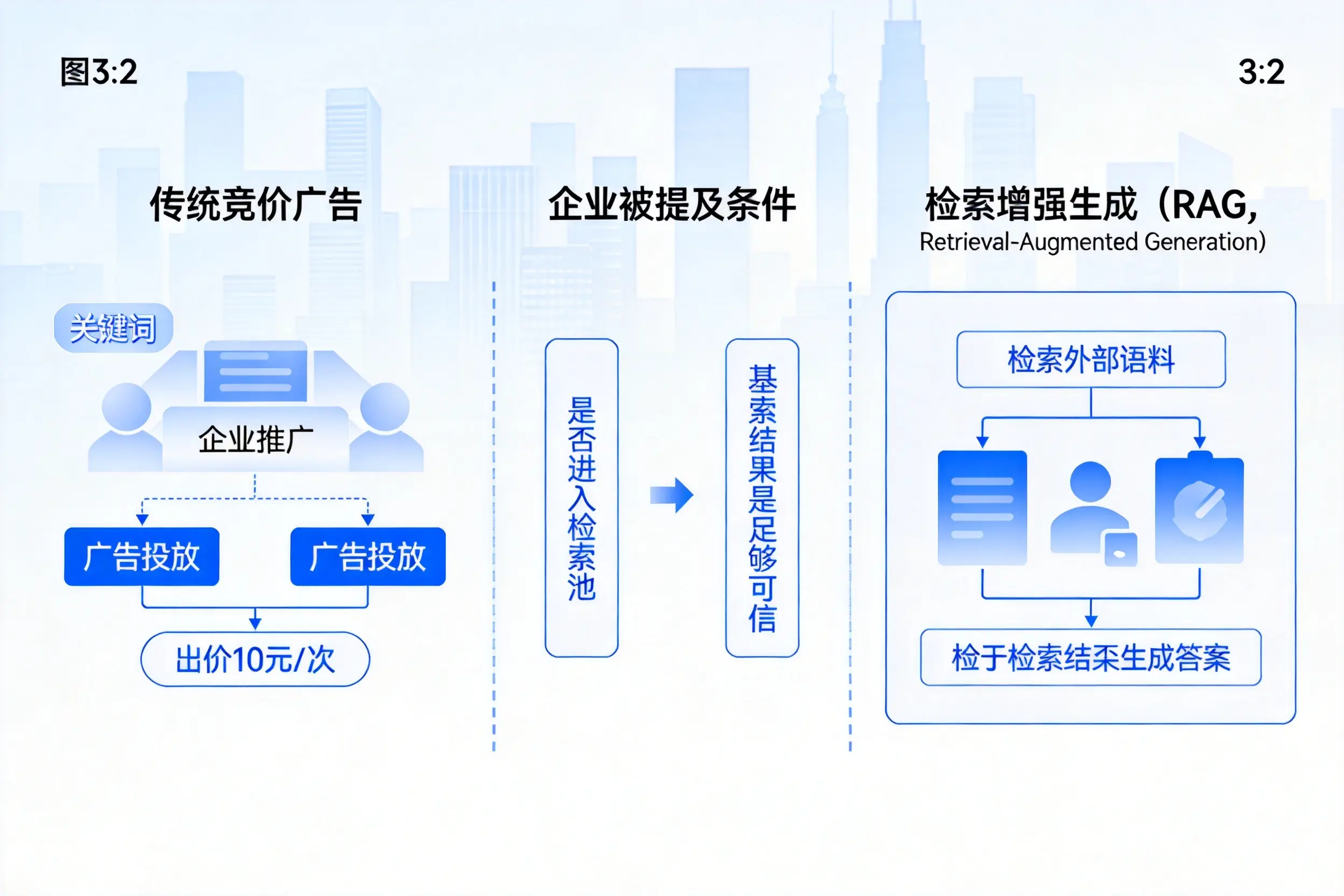 襄阳企业AI搜索推广能否替代传统竞价广告投放