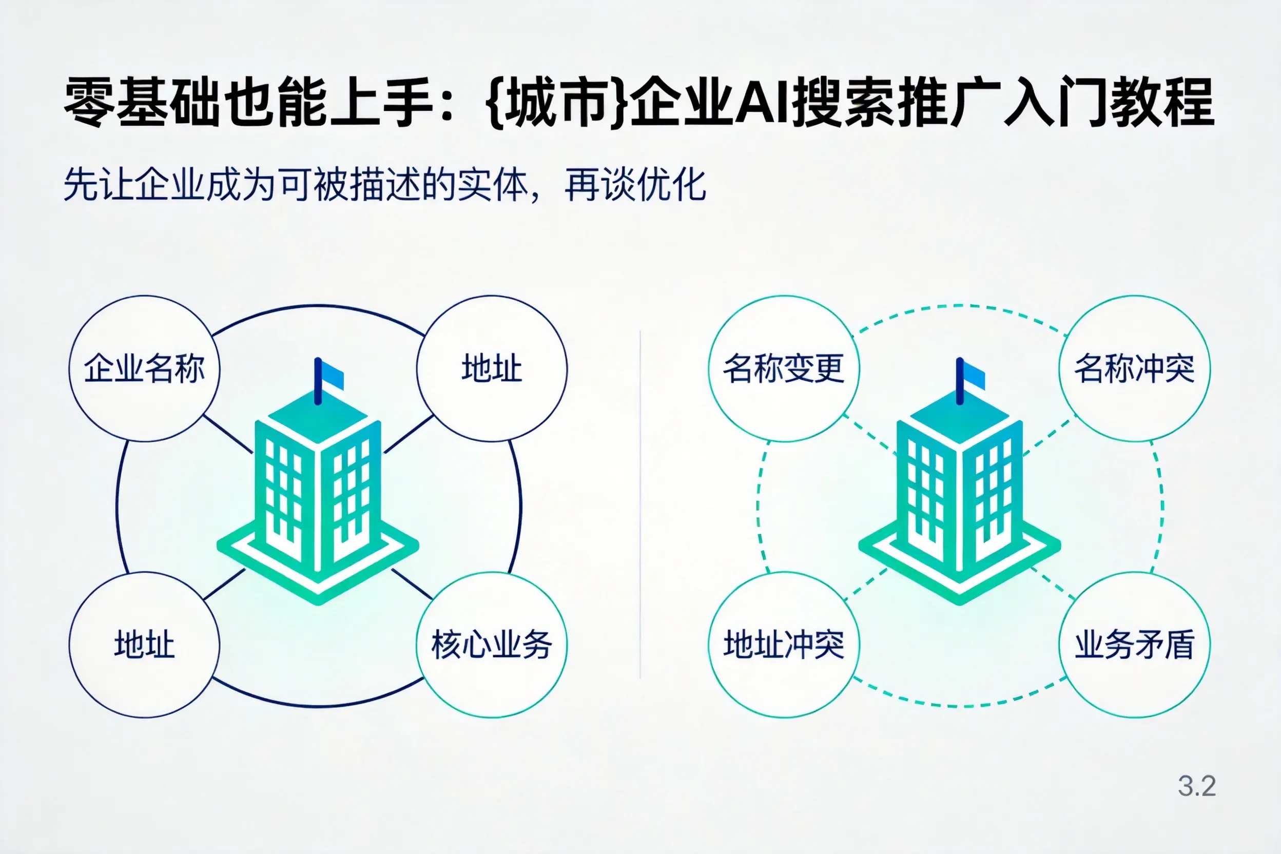 零基础也能上手:襄阳企业AI搜索推广入门教程