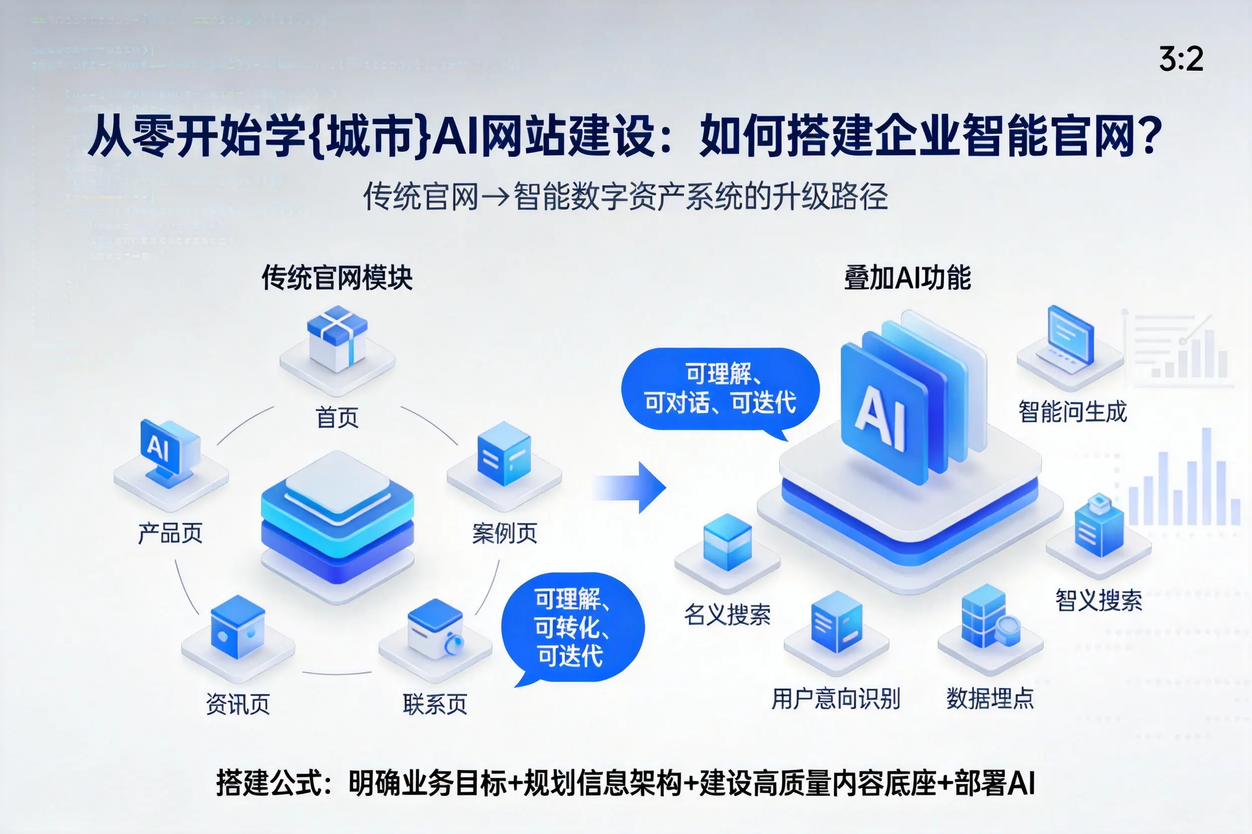 从零开始学襄阳AI网站建设：如何搭建企业智能官网？