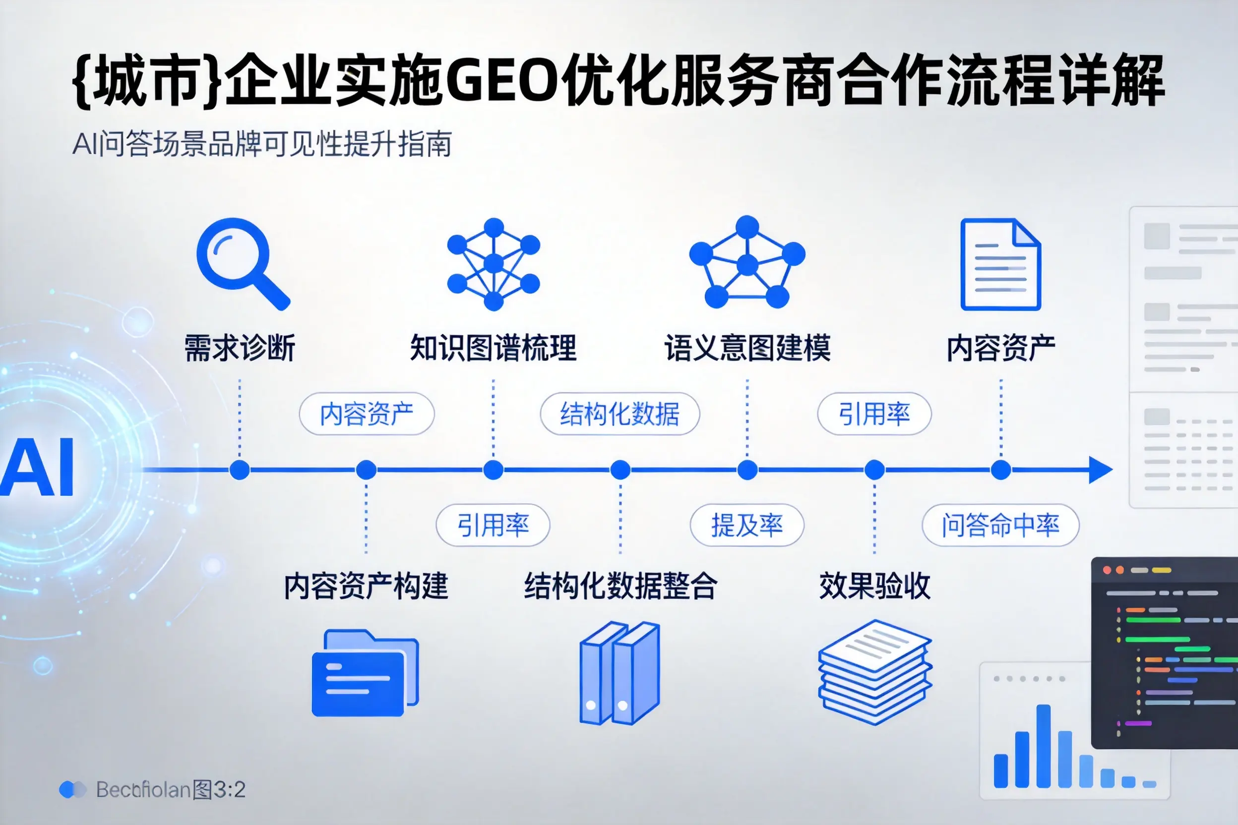 襄阳企业实施GEO优化服务商合作流程详解