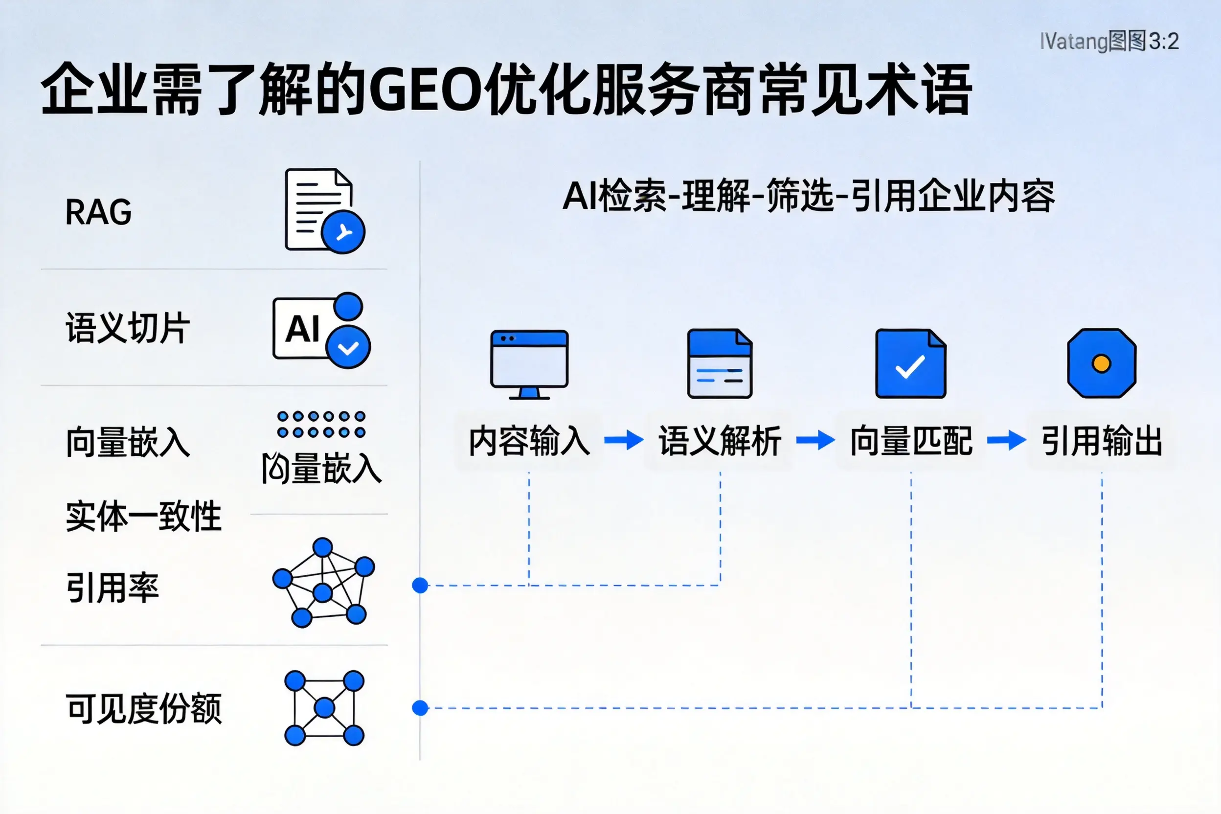 襄阳企业需了解的GEO优化服务商常见术语