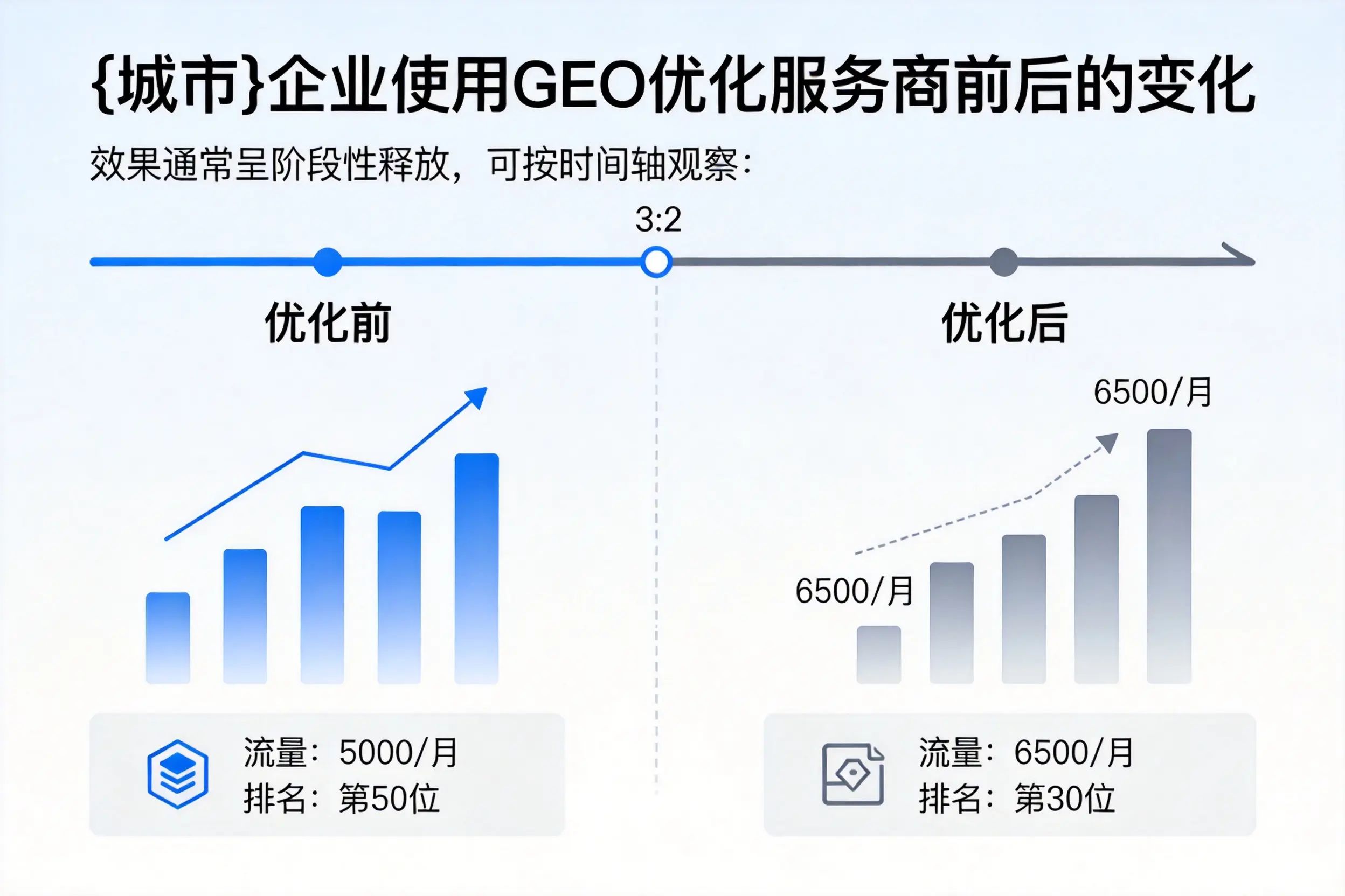 襄阳企业使用GEO优化服务商前后的变化