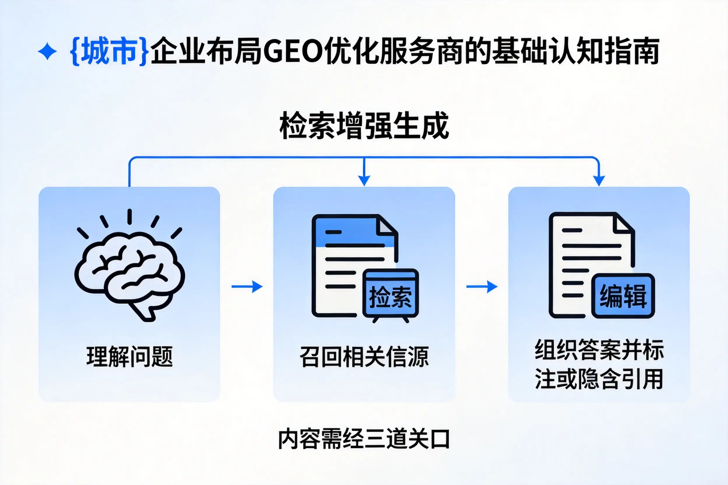 襄阳企业布局GEO优化服务商的基础认知指南
