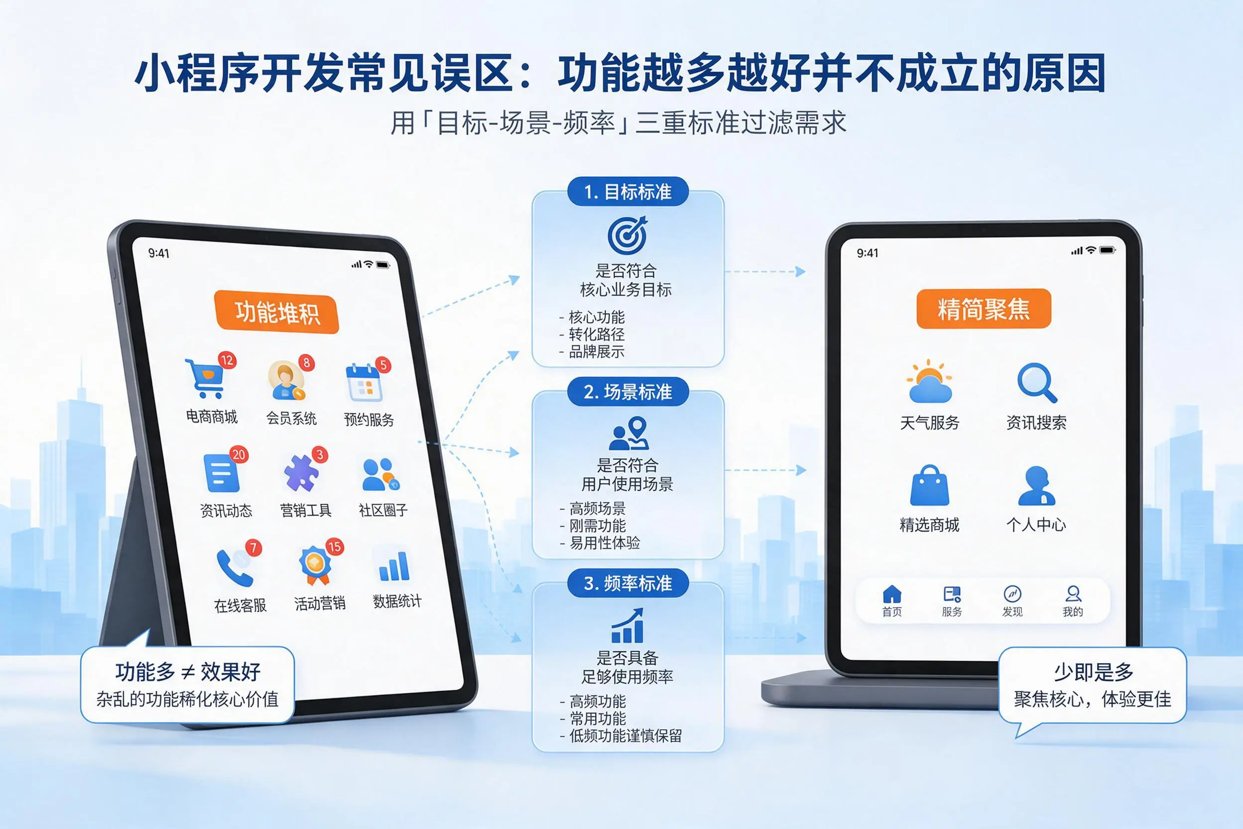 襄阳小程序开发常见误区:功能越多越好并不成立的原因