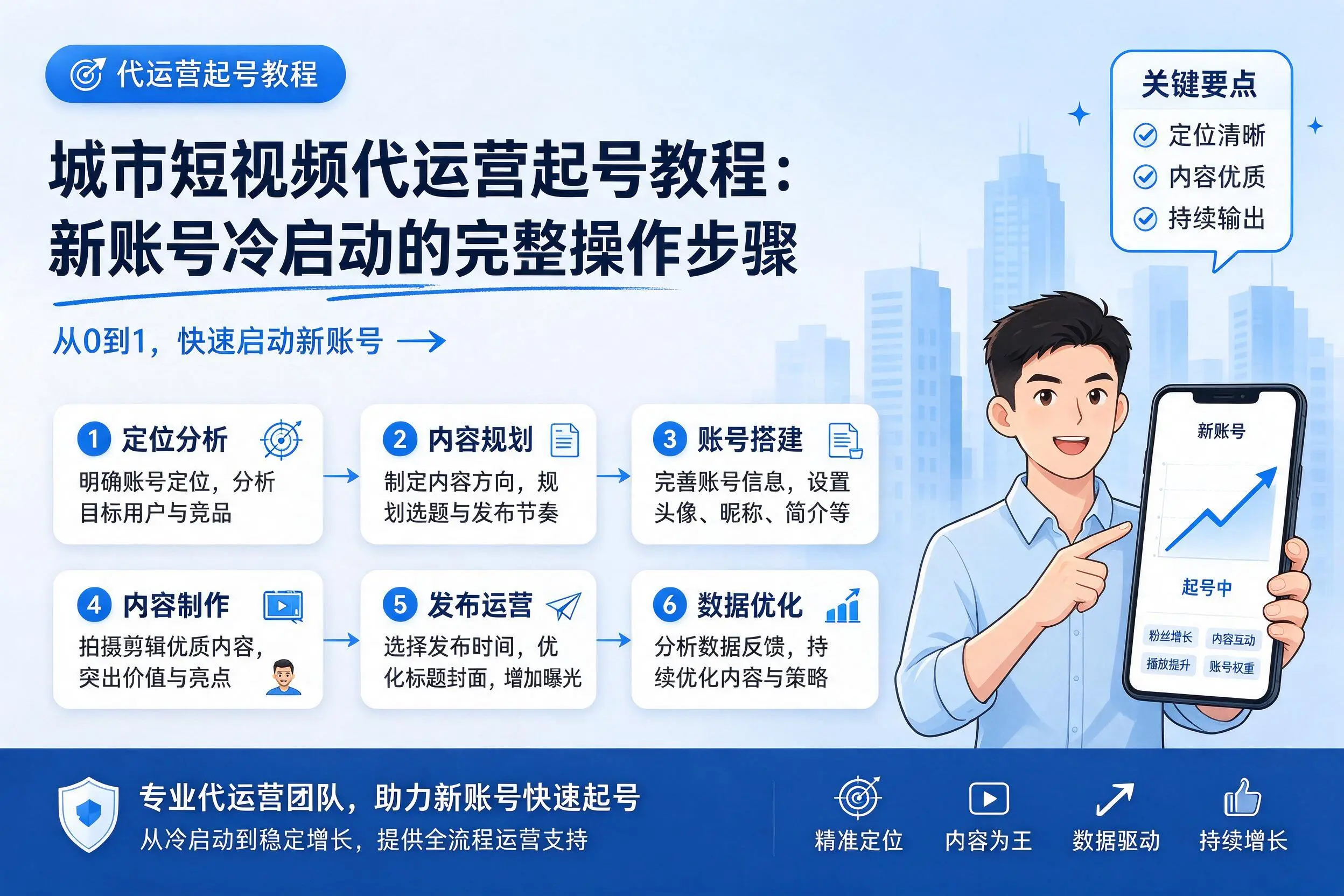 襄阳短视频代运营起号教程:新账号冷启动的完整操作步骤