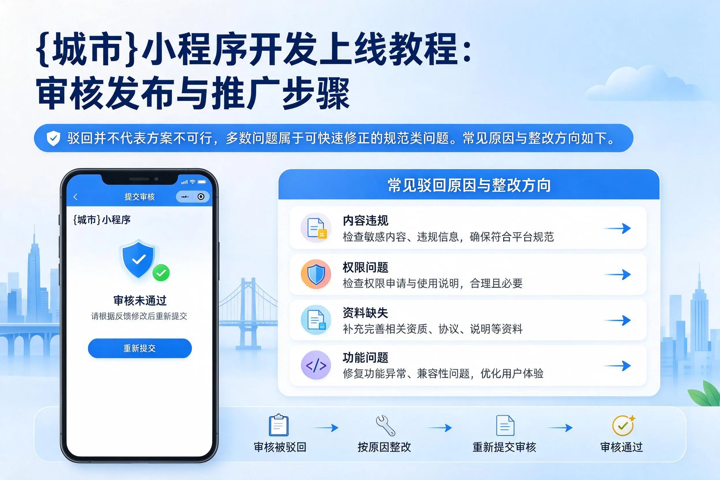 襄阳小程序开发上线教程:审核发布与推广步骤