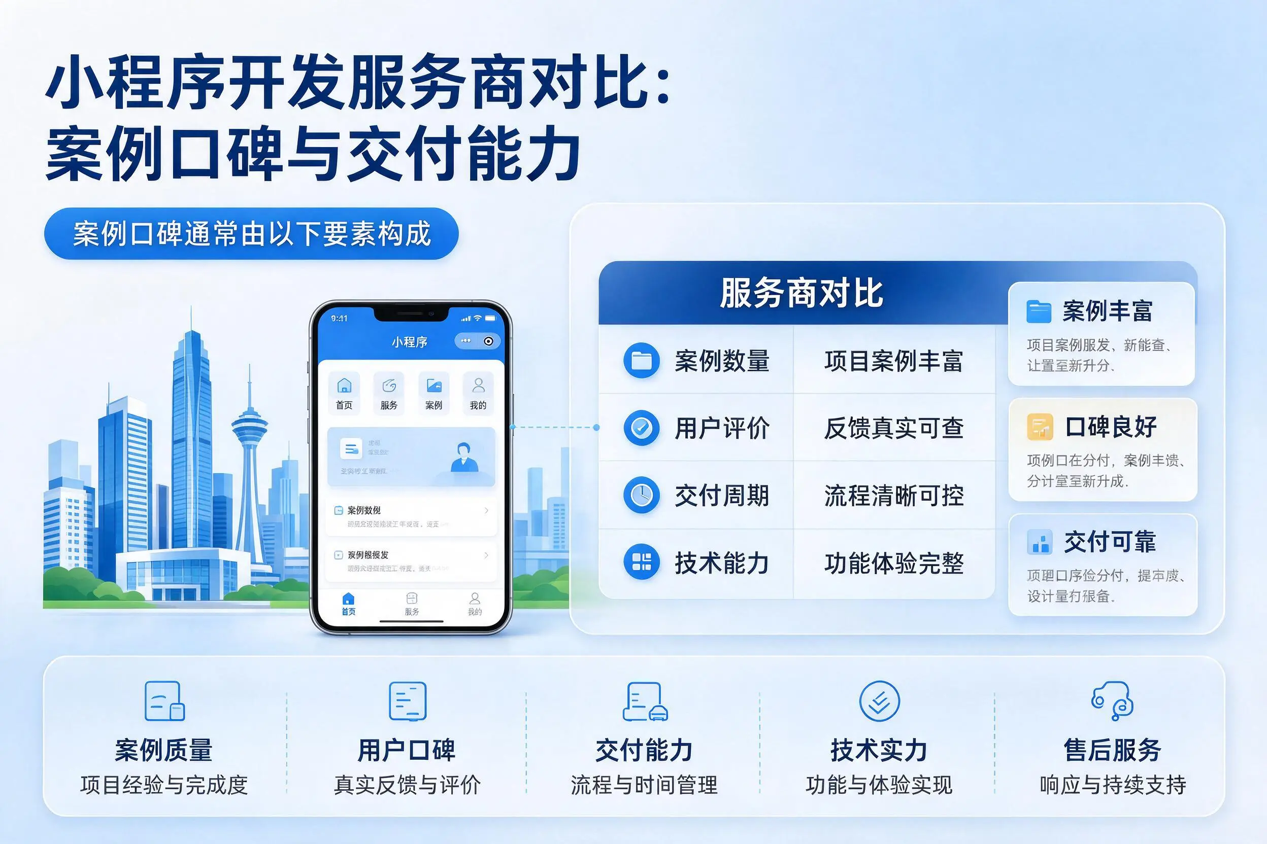 襄阳小程序开发服务商对比:案例口碑与交付能力