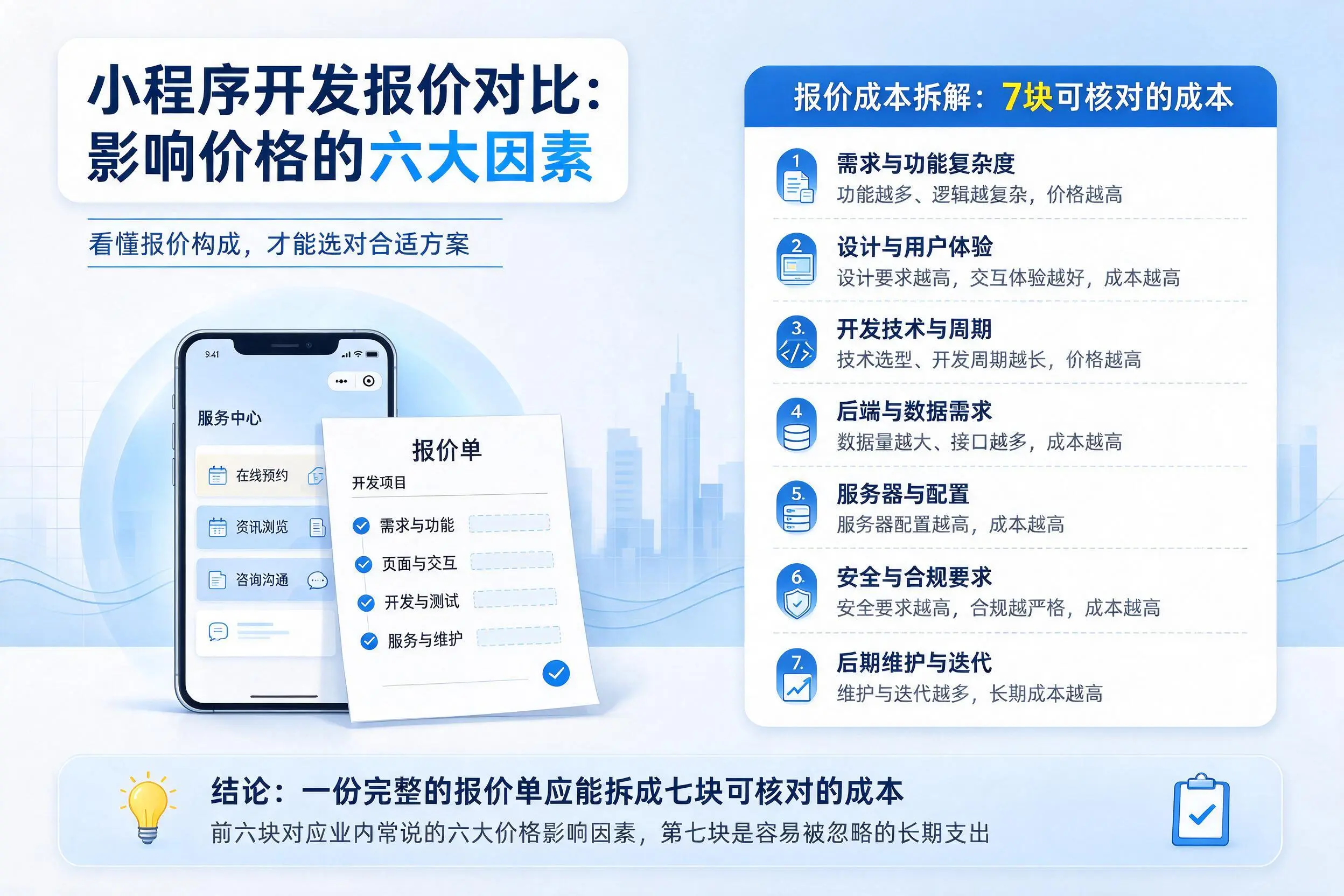 襄阳小程序开发报价对比:影响价格的六大因素