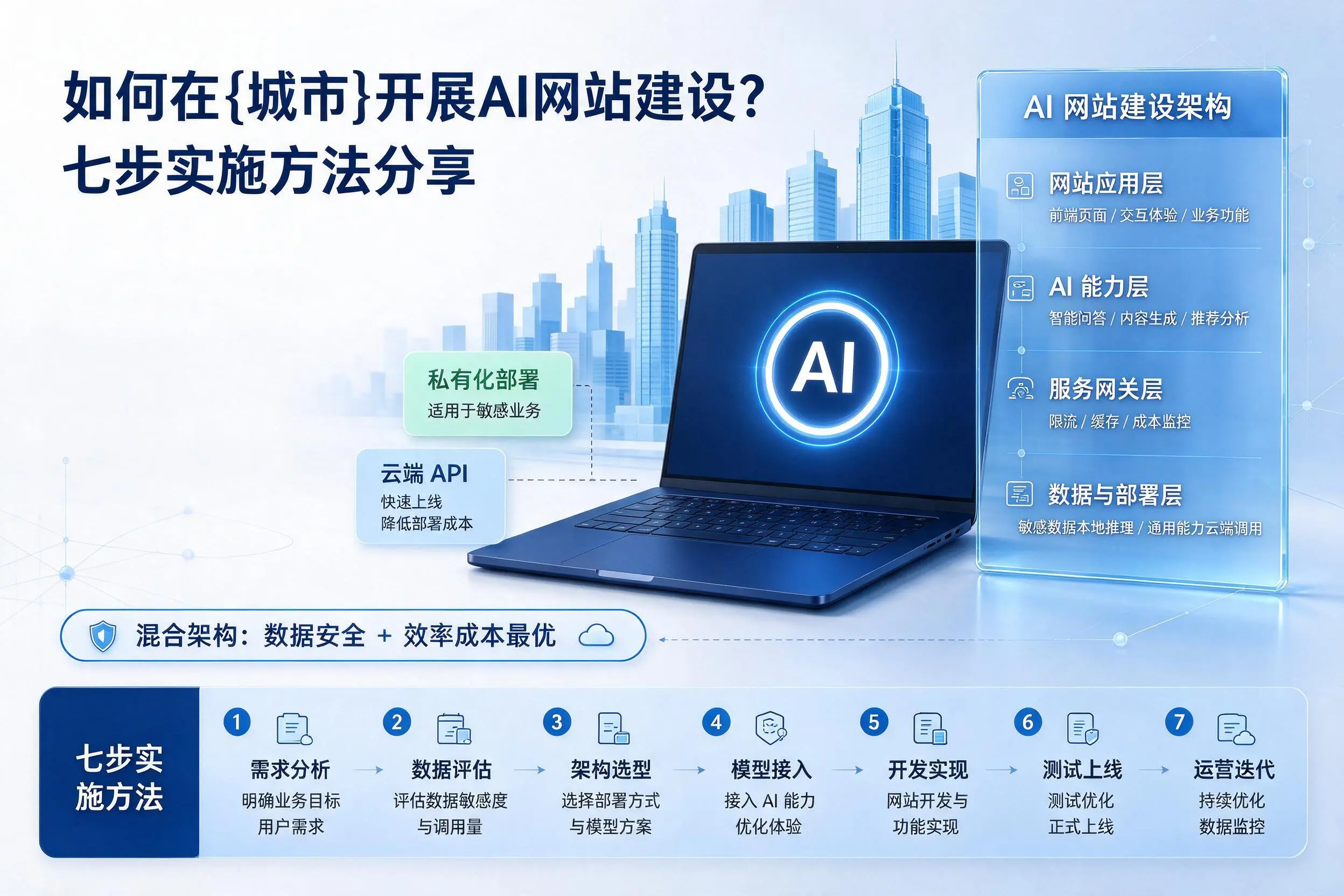 如何在襄阳开展AI网站建设？七步实施方法分享