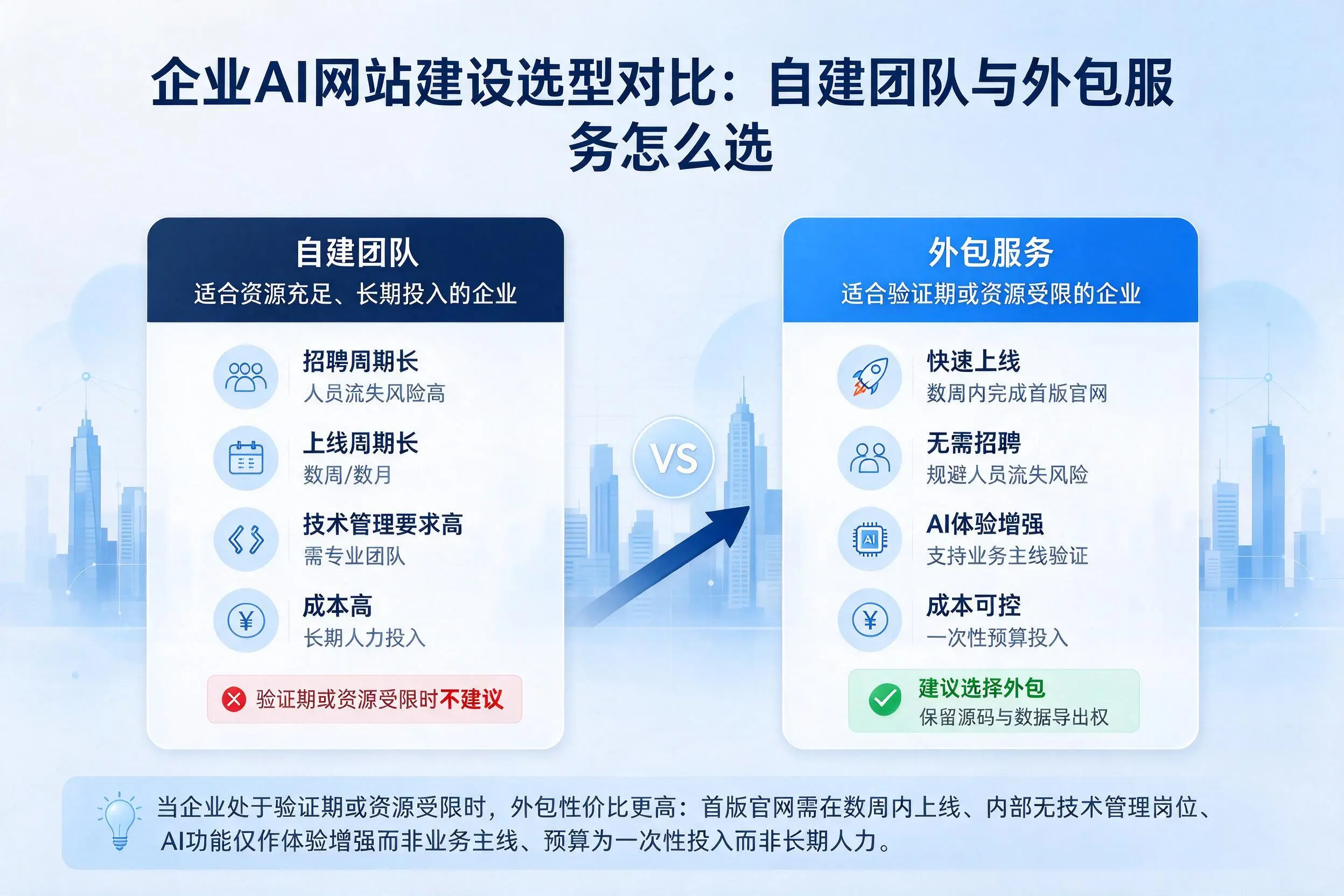襄阳企业AI网站建设选型对比:自建团队与外包服务怎么选