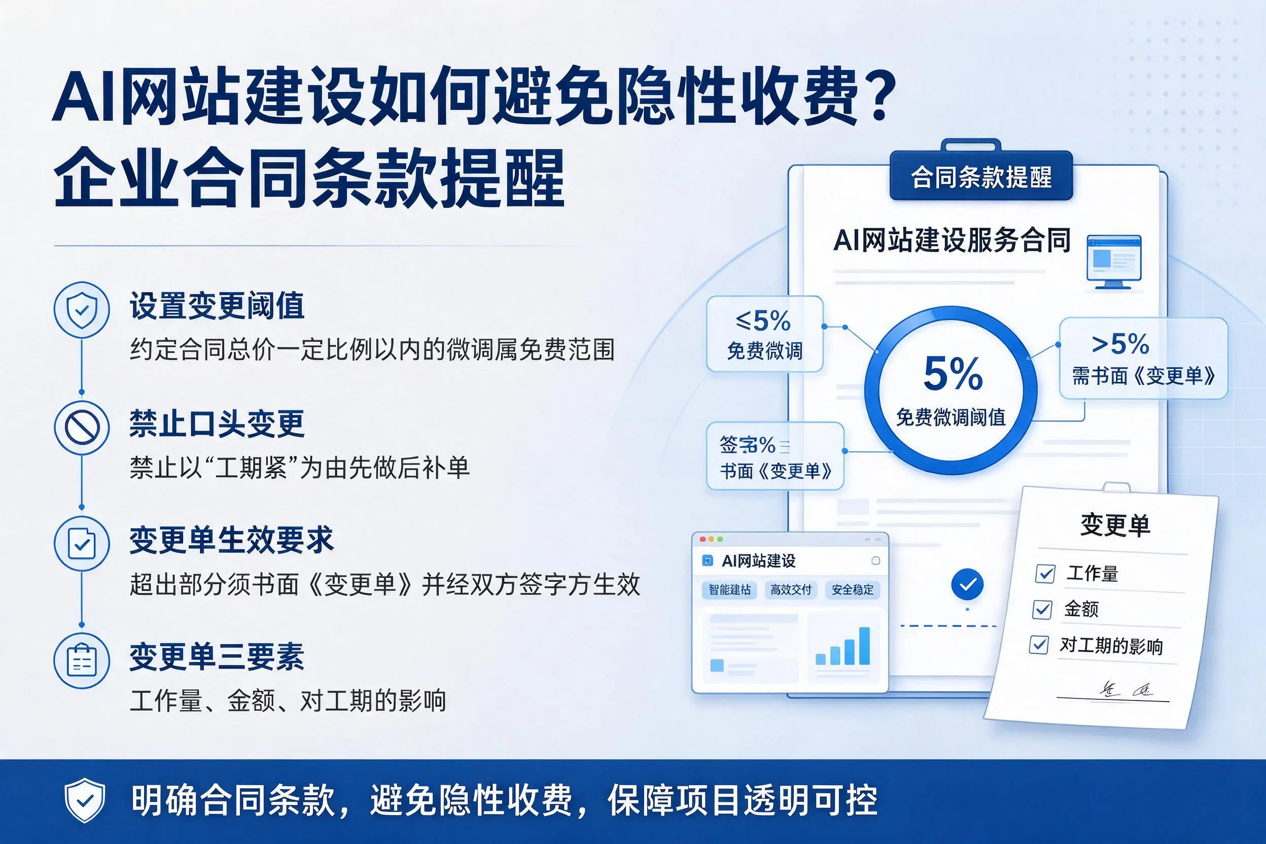 AI网站建设如何避免隐性收费?襄阳企业合同条款提醒