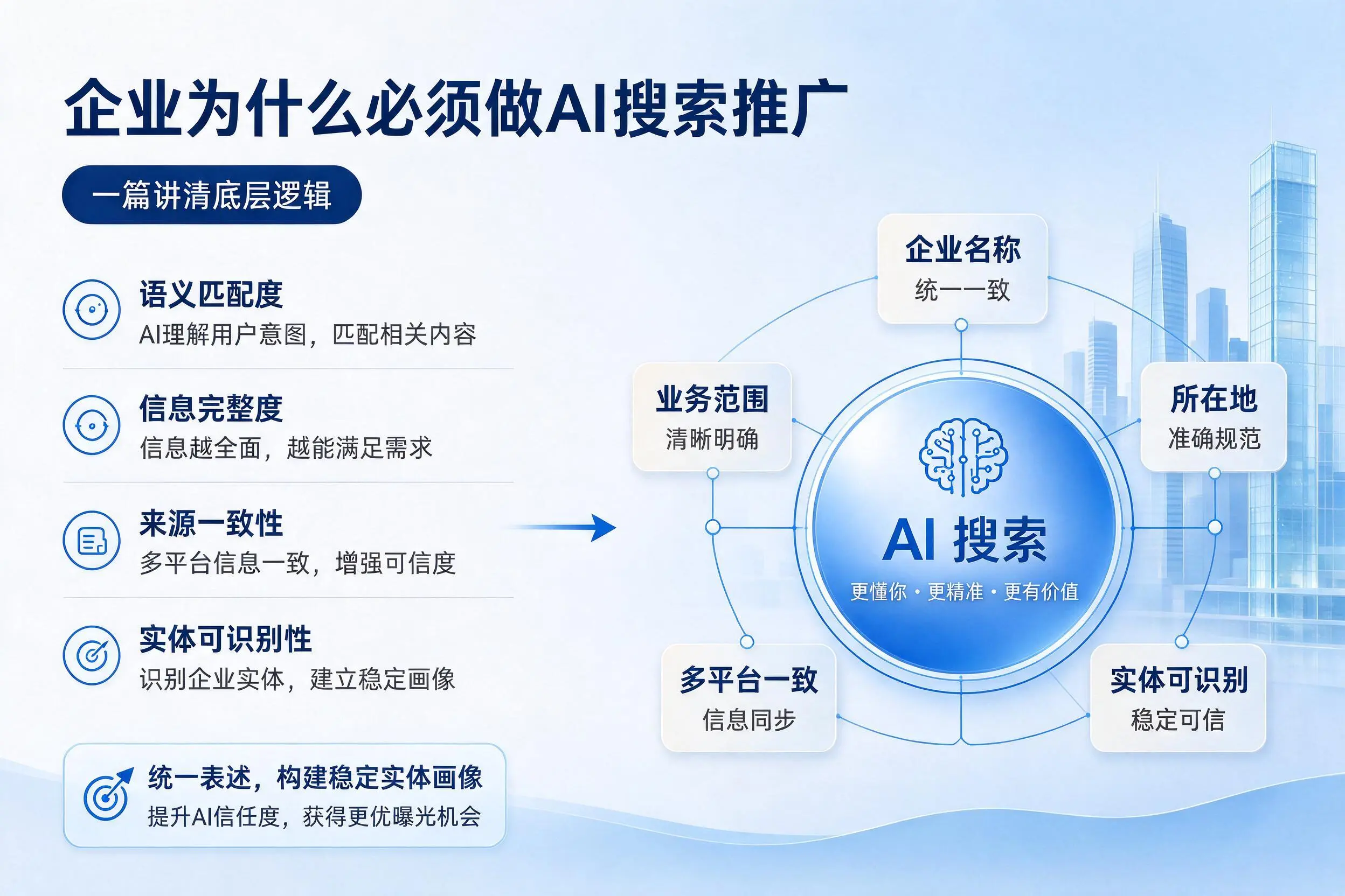 襄阳企业为什么必须做AI搜索推广,一篇讲清底层逻辑